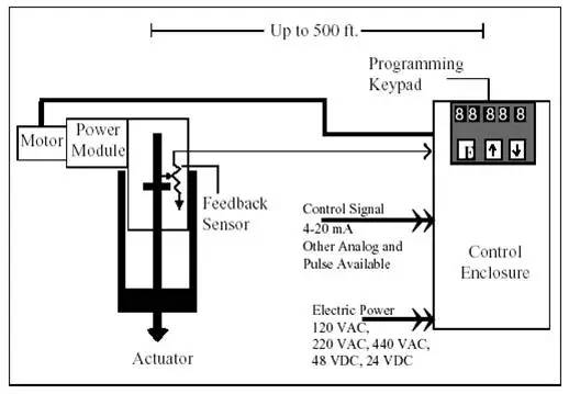 电液执行机构的组成2